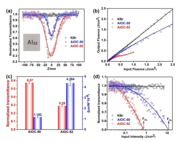 研究成果以designable al32-oxo clusters with hydrotalcite-like