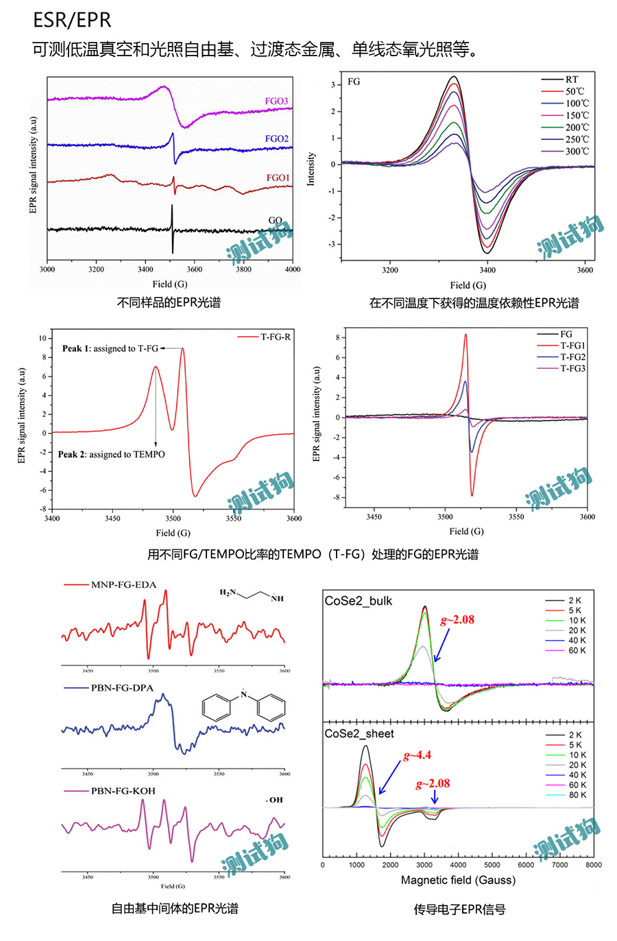 电子自旋共振波谱仪(esr/epr)