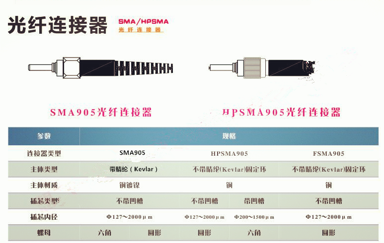 03 长度:1m2 头子:sma905悬空接头-sma9051 材质:大芯径进口能量光纤