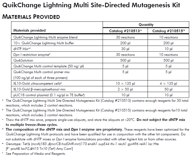 210515 QuikChange Lightning Multi Site Directed Mutagenesis
