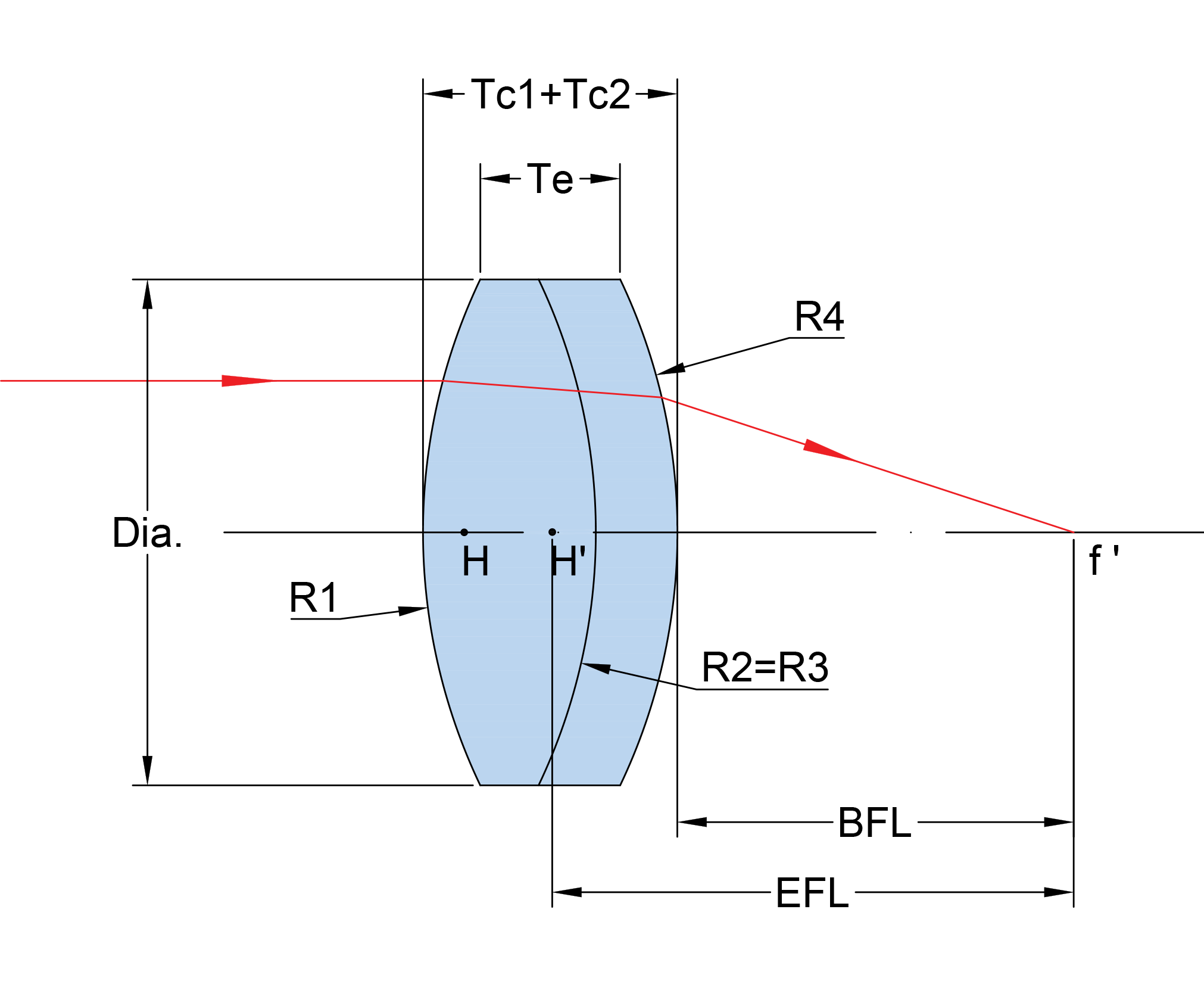 消色差正胶合透镜