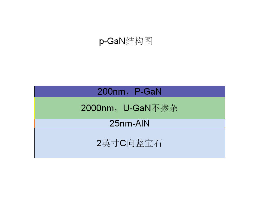 p型氮化镓外延片(蓝宝石基底)