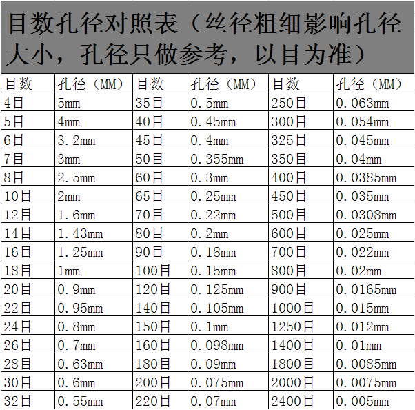 分样筛 800目孔径0.02mm Φ100mm
