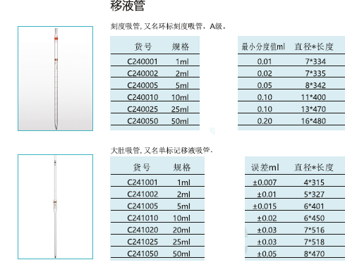 移液管 大肚吸管