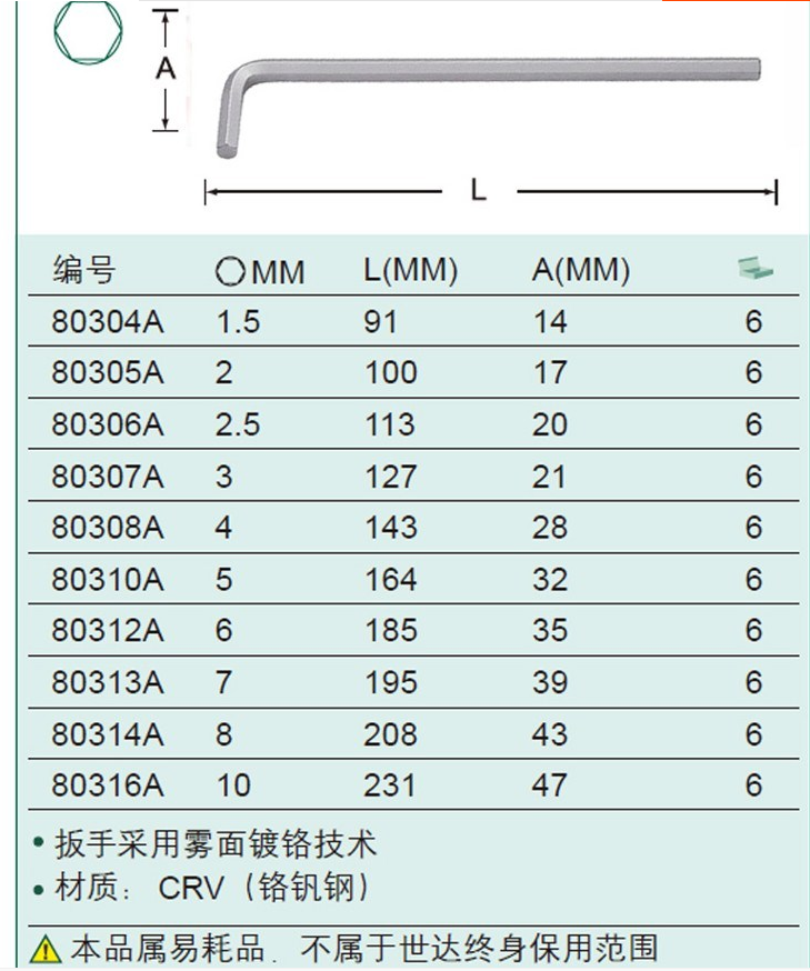 世达 内六角扳手,铬钒钢特长型 1.5mm,80304a