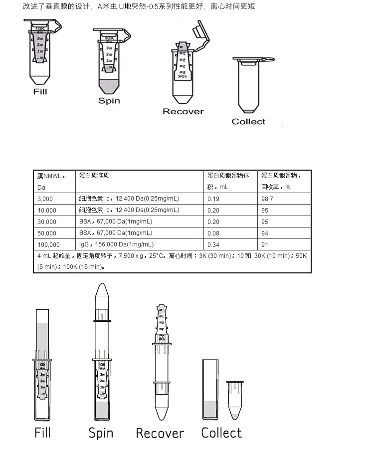 millipore/密理博 超滤离心管 超滤管 样品浓缩管 [0.