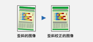 歪斜校正
