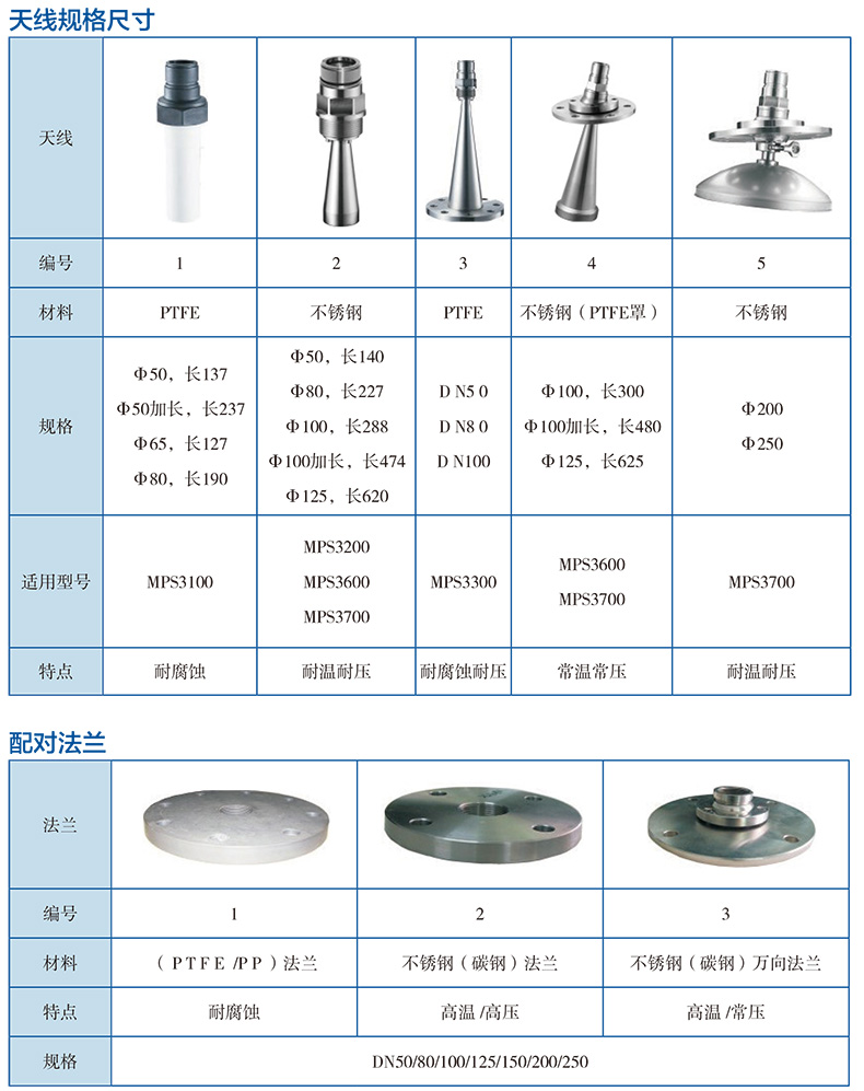 1573549401672610.jpg 选型指南4.jpg