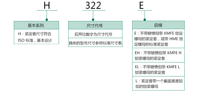 选型指南-紧定套.jpg