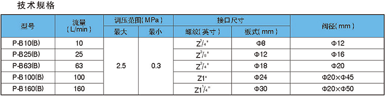 参数.jpg