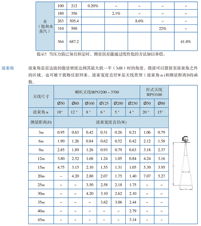 1573549438898570.jpg 注意事项1.jpg