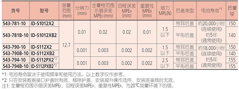参数.jpg