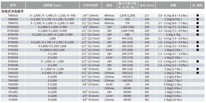 充电冲击扳手选型指南.png