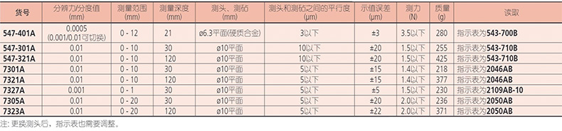 参数.jpg