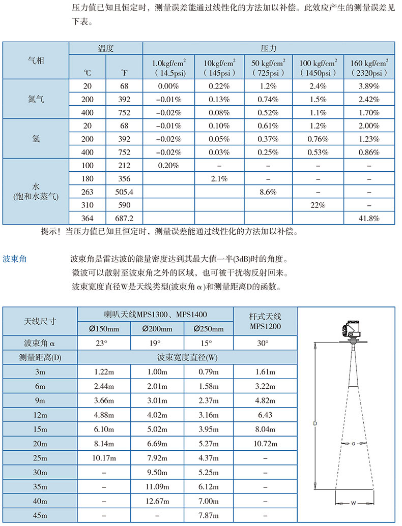 1573546708437387.jpg 注意事项1.jpg