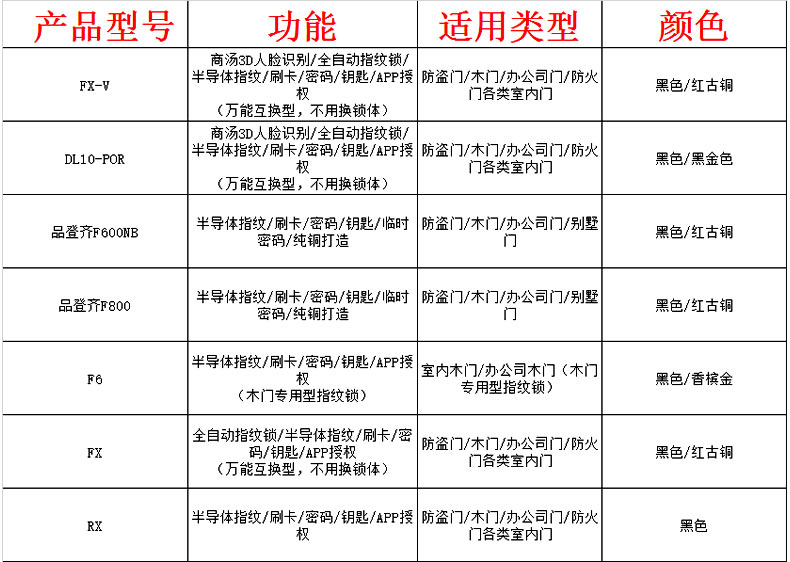 1616052403456155.jpg 选型.jpg