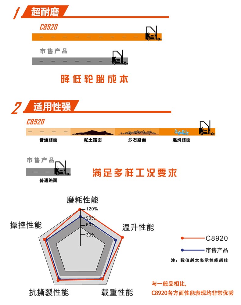 性能.jpg