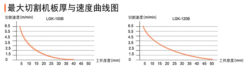 性能曲线.jpg