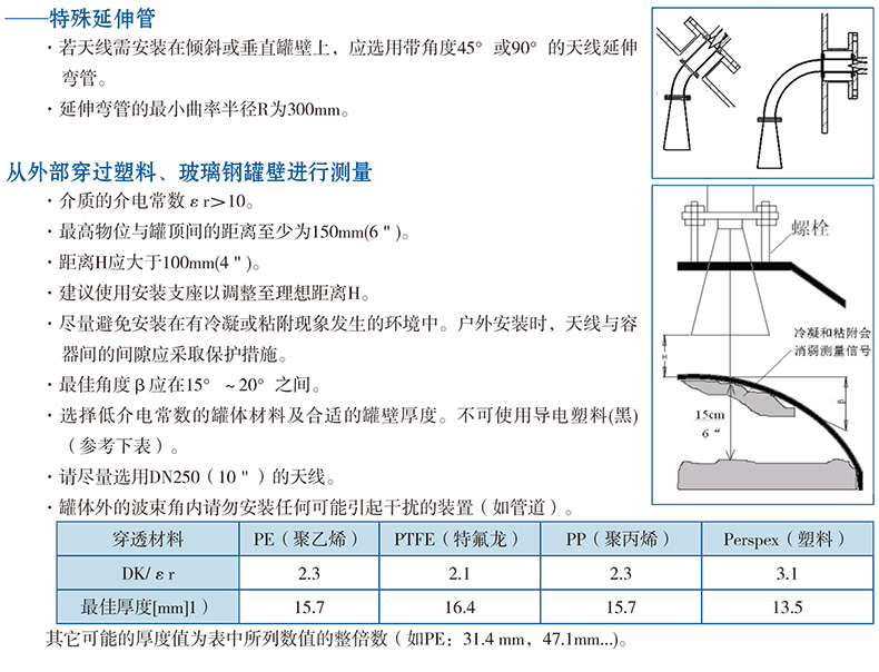 1573546729812347.jpg 注意事项4.jpg