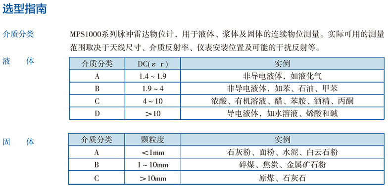 1573549386215812.jpg 选型指南2.jpg