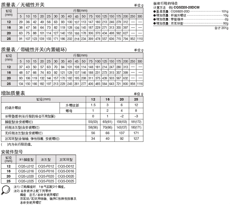 1644194078492375.jpg 参数2.jpg