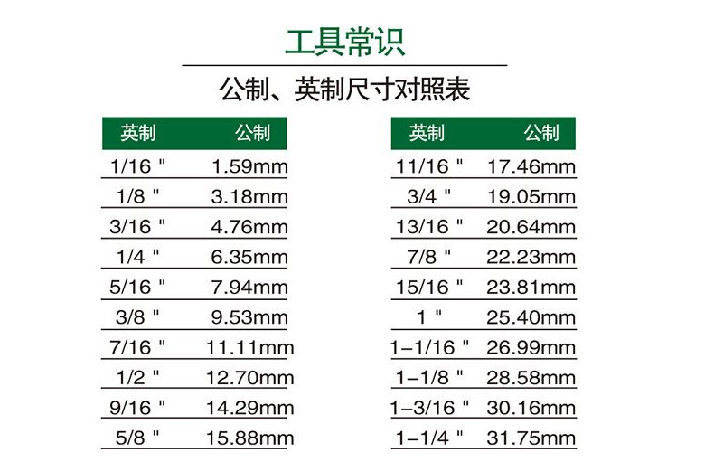 1555986872793376.jpg 英制转换为公制.jpg