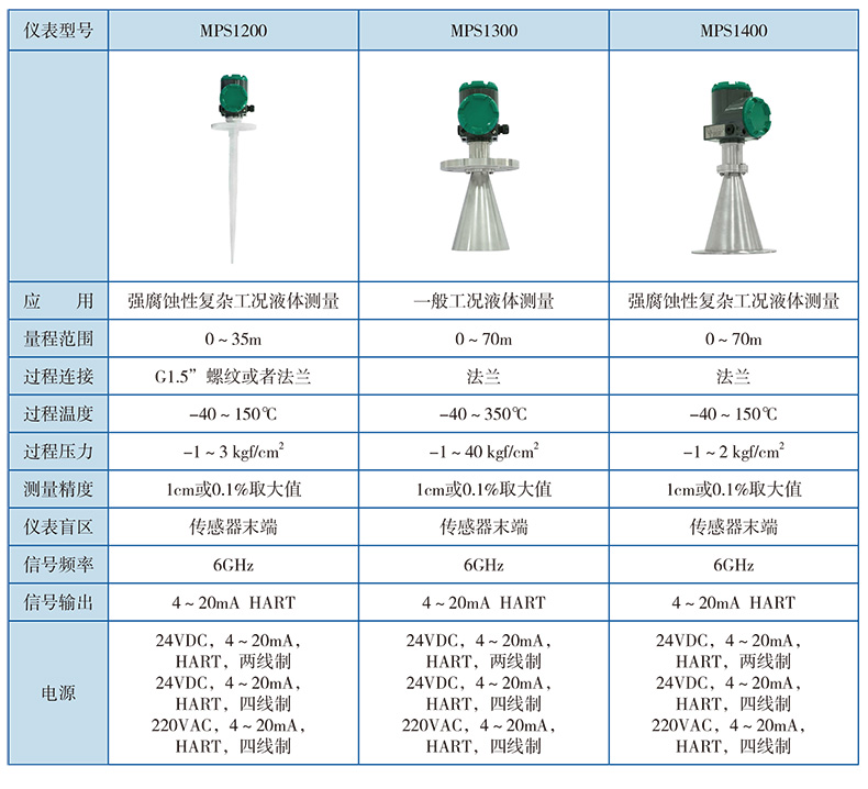 1573546615265742.jpg 技术参数.jpg