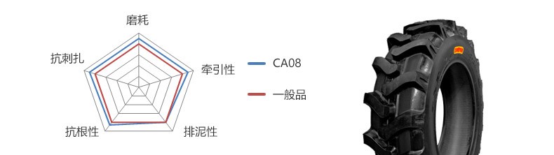 ZCZ687-性能.jpg