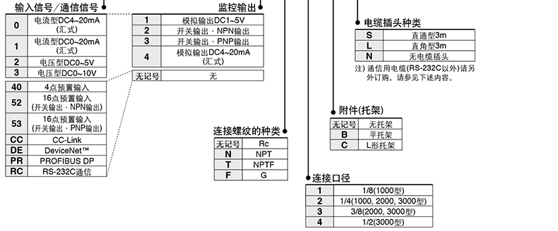 1536630930200176.jpg 选型-2.jpg