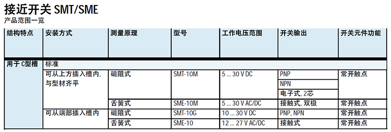 产品介绍 SME-SMT.jpg