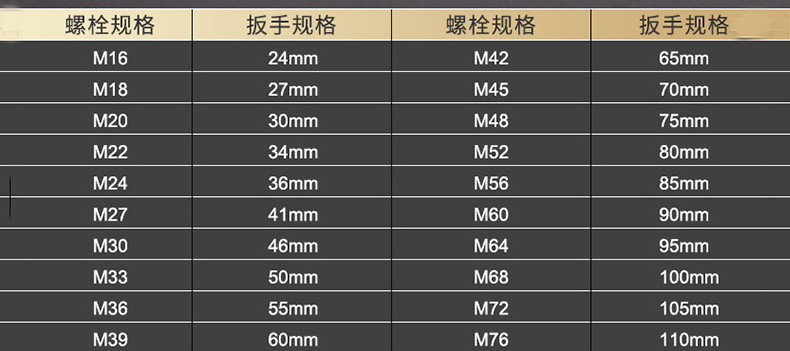 大口径扳手尺寸选型表.jpg