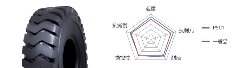 HCX860+HCX861-性能.jpg