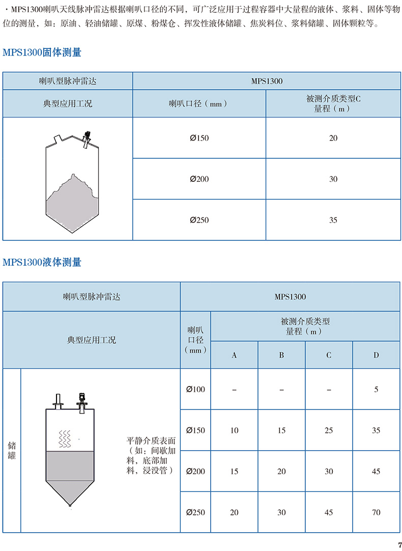 1573546657921152.jpg 选型指南3.jpg