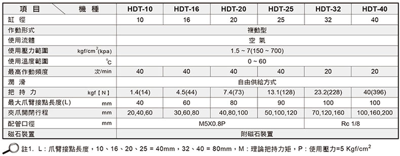 1658813467956116.jpg 参数.jpg