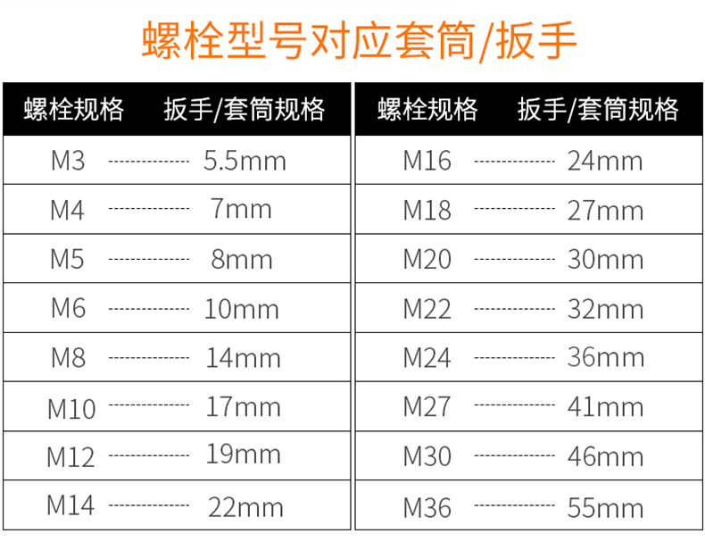T型套筒选型指南.jpg