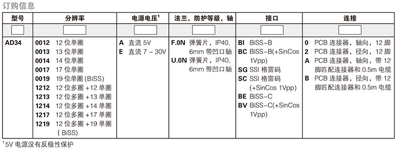 选型3.jpg
