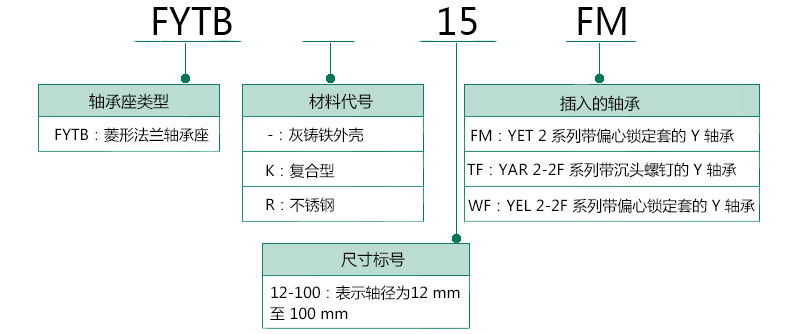 选型指南3.jpg
