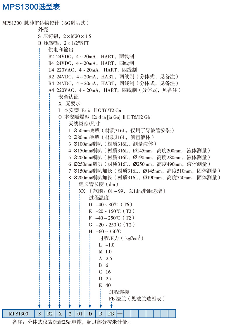 1573546632624226.jpg 选型指南.jpg