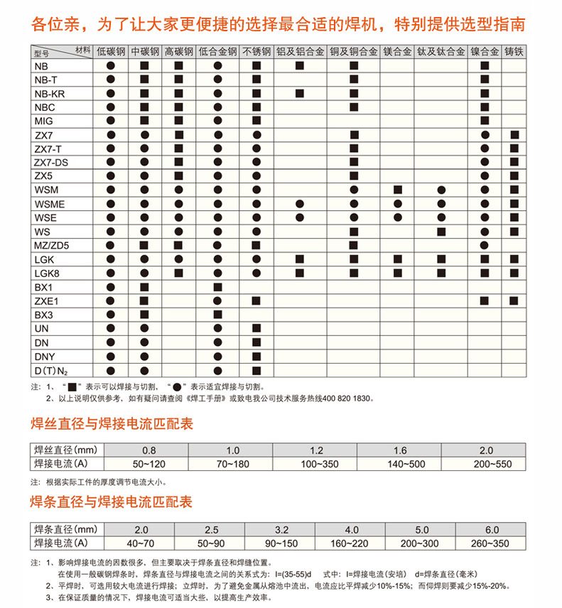 1480585813311011.jpg 通用选型-1.jpg