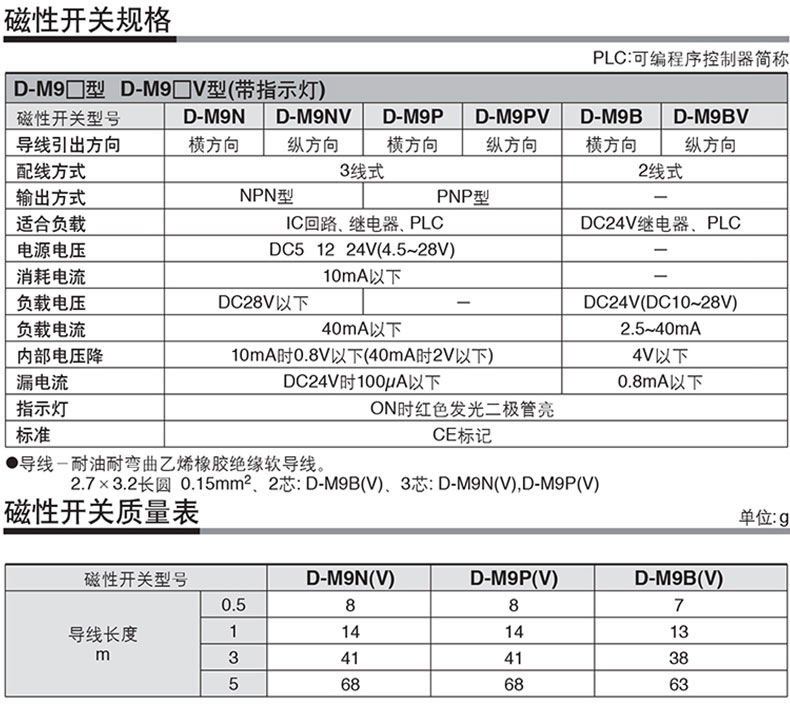 参数.jpg