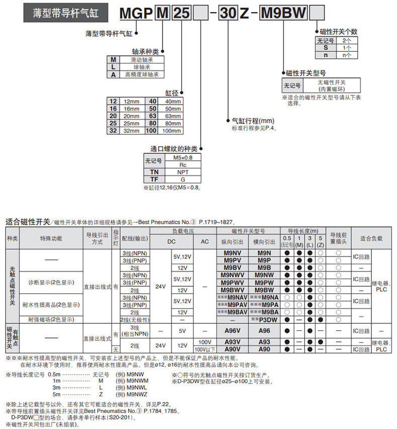 选型.jpg
