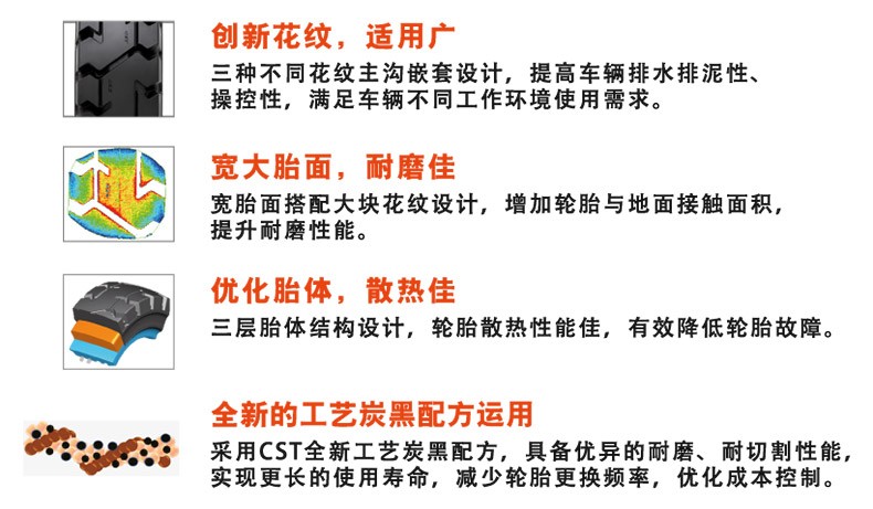 ZCZ510-特点.jpg