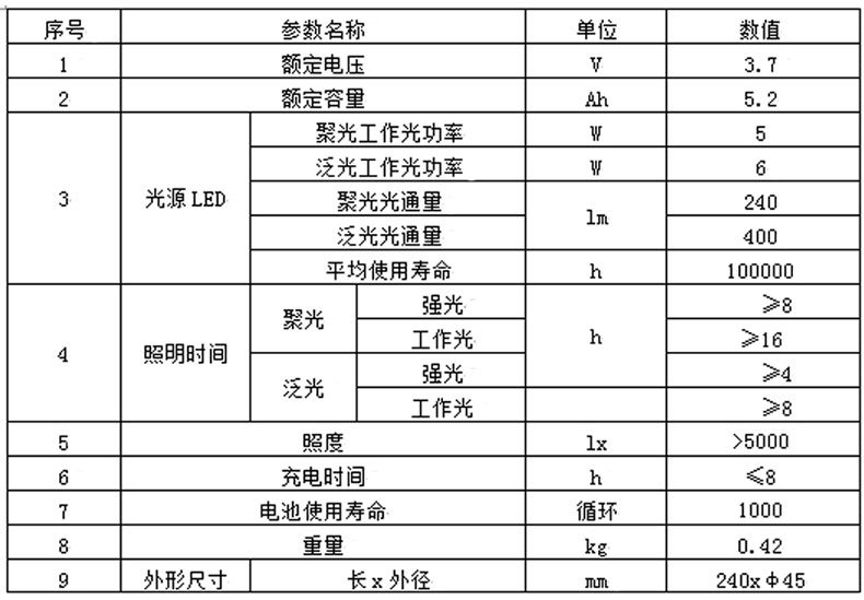 参数.jpg
