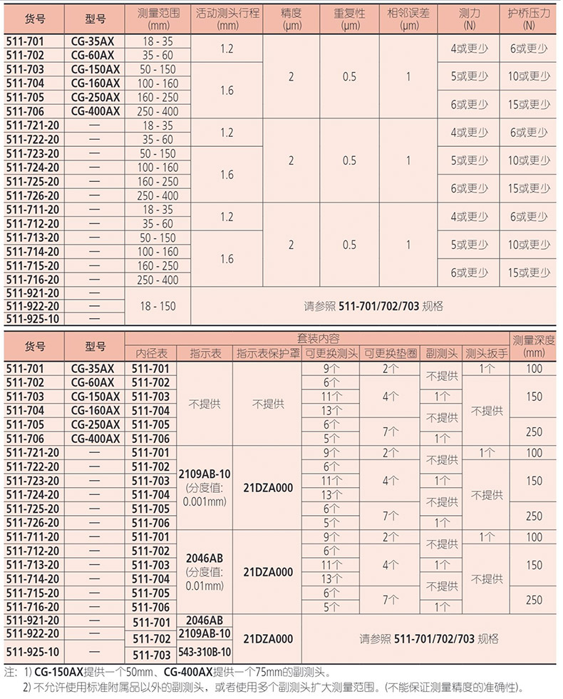 参数.jpg