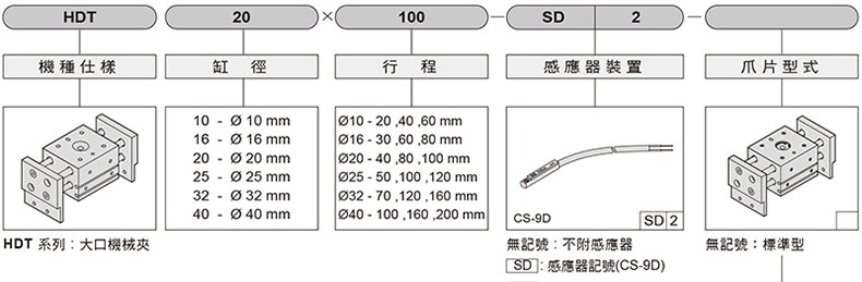1658813484867502.jpg 选型.jpg