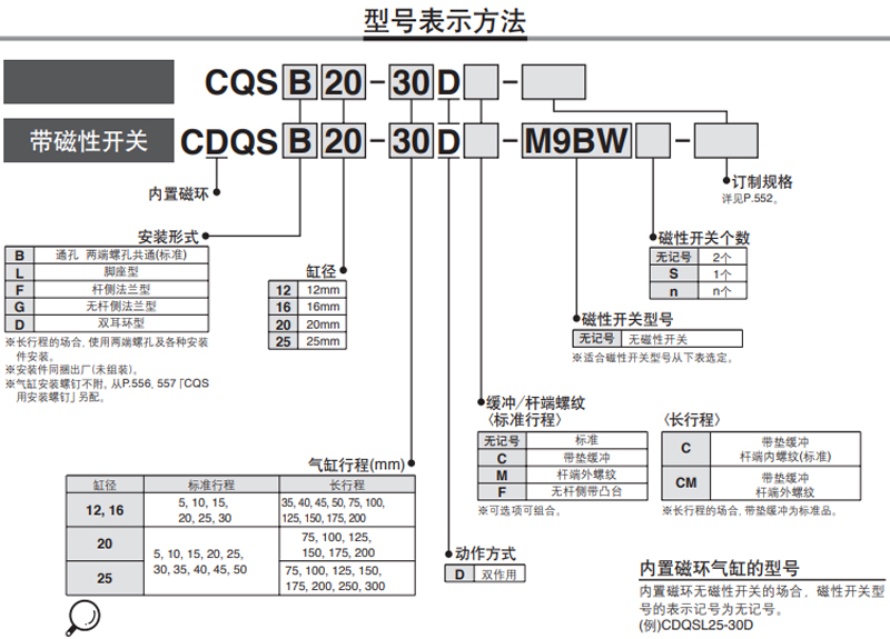 1643359966955362.jpg 选型指南.jpg