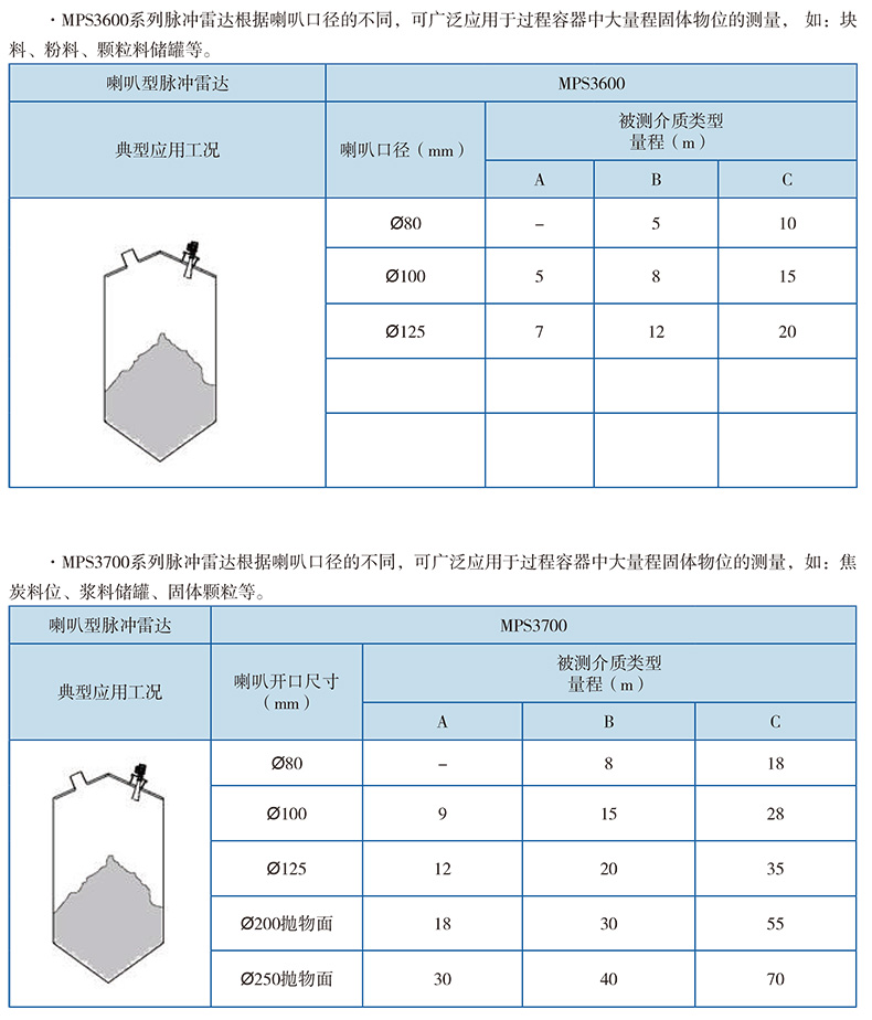 1573550561364383.jpg 选型指南2.jpg