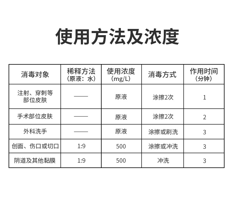 碘伏消毒液详情页_10.jpg