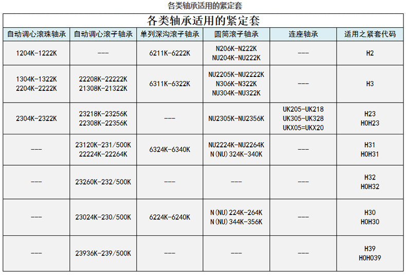 轴承适用紧定套.jpg