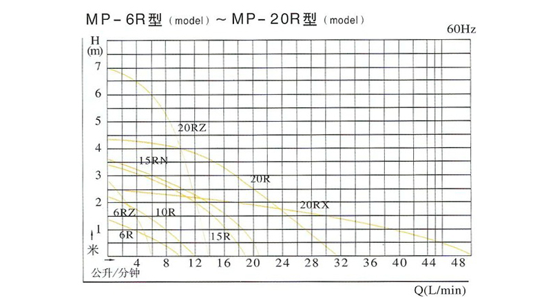 性能曲线.jpg